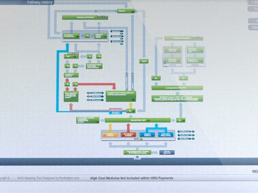 Clinical pathways – Pfizer